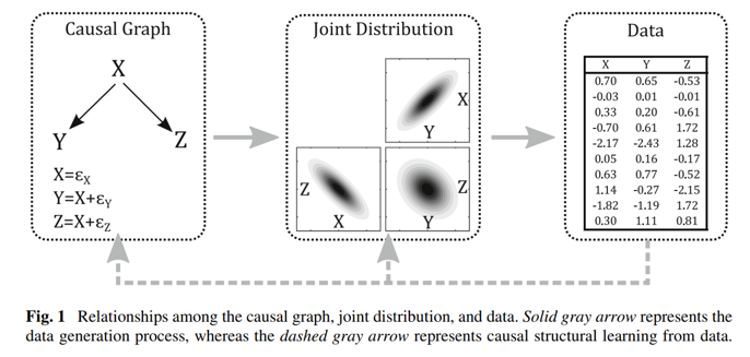 causal_structural_learning